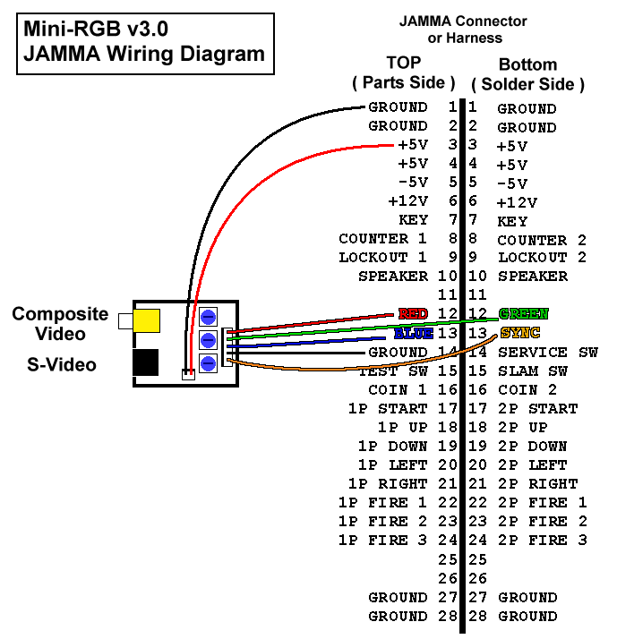hdmi to rca cable wiring diagram